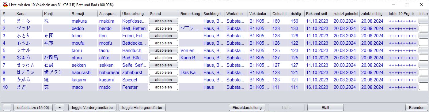 Darstellung als Liste